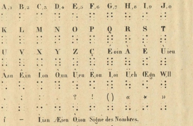 Interesting Facts About The Braille Inventor On His Birth Anniversary