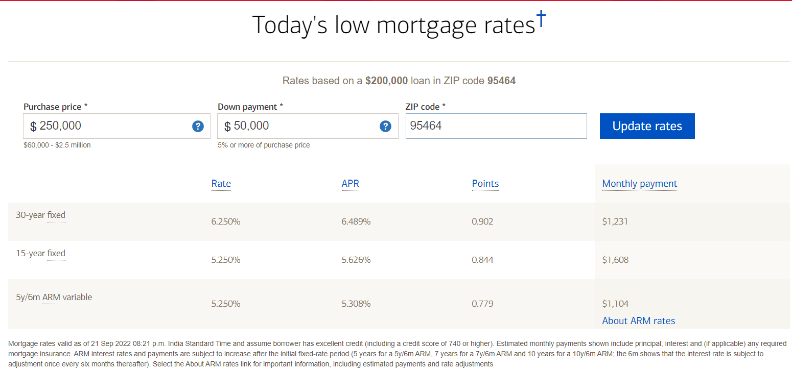 Mortgage Rates Today 